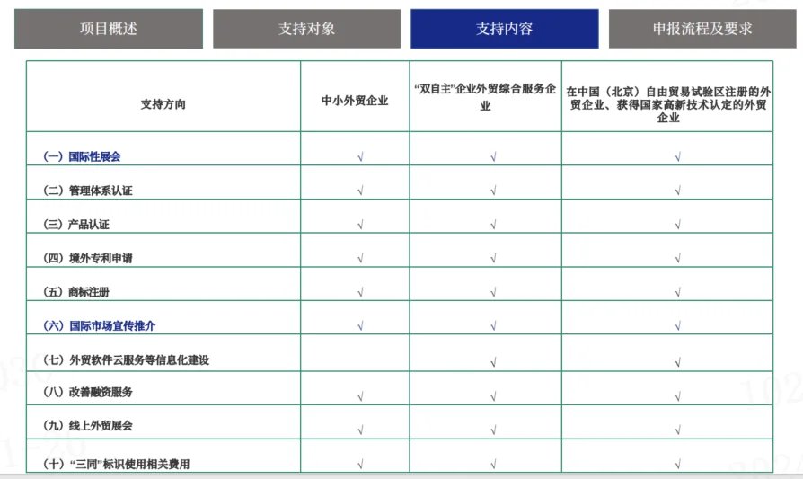 展会补贴全攻略：中小企业如何获取参展福利