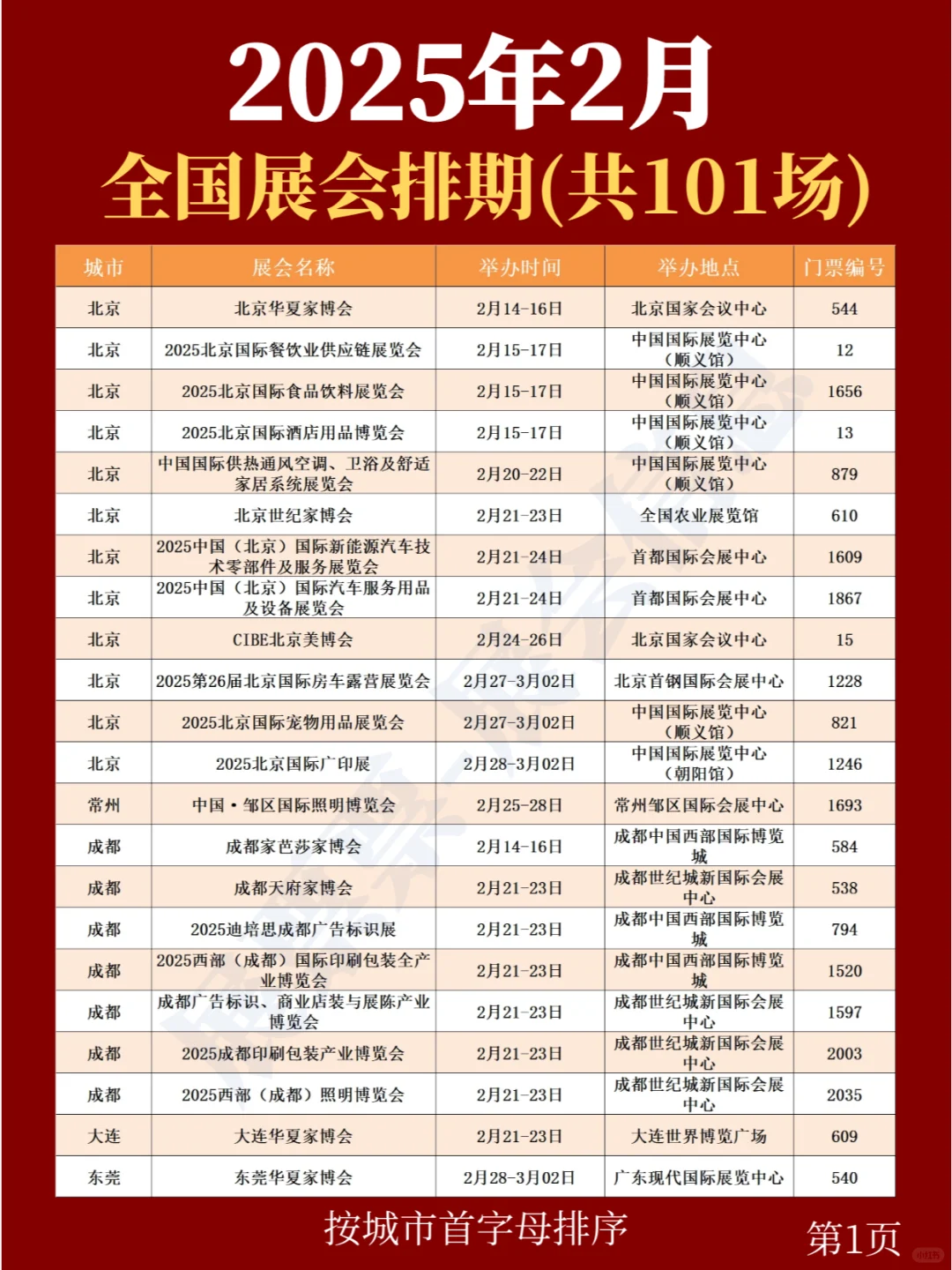 最新❗2025年2月全国展览会排期表(共101场)