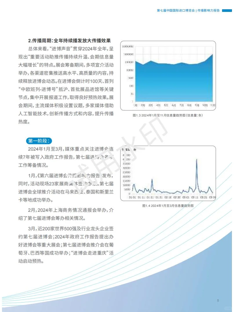 2024第七届国际进口博览会传播影响力报告