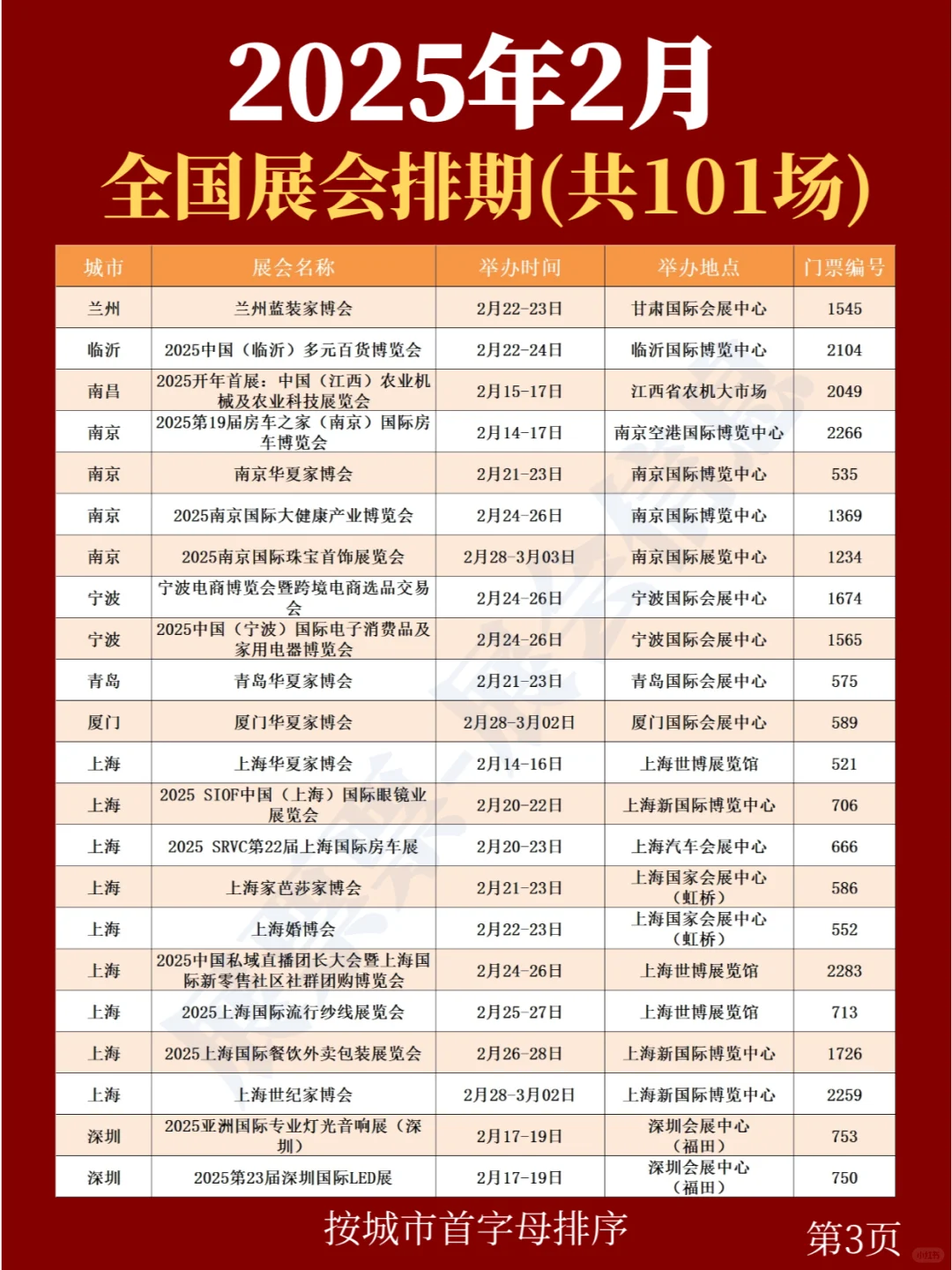 最新❗2025年2月全国展览会排期表(共101场)