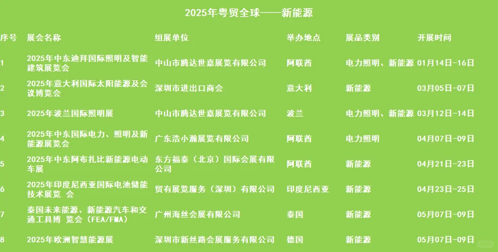 ?2025年新能源展会补贴政策，抓住机遇！