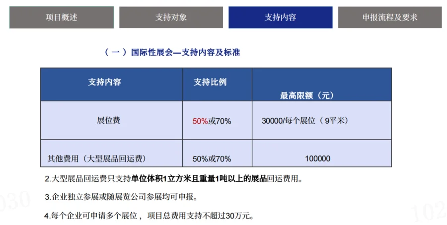 展会补贴全攻略：中小企业如何获取参展福利
