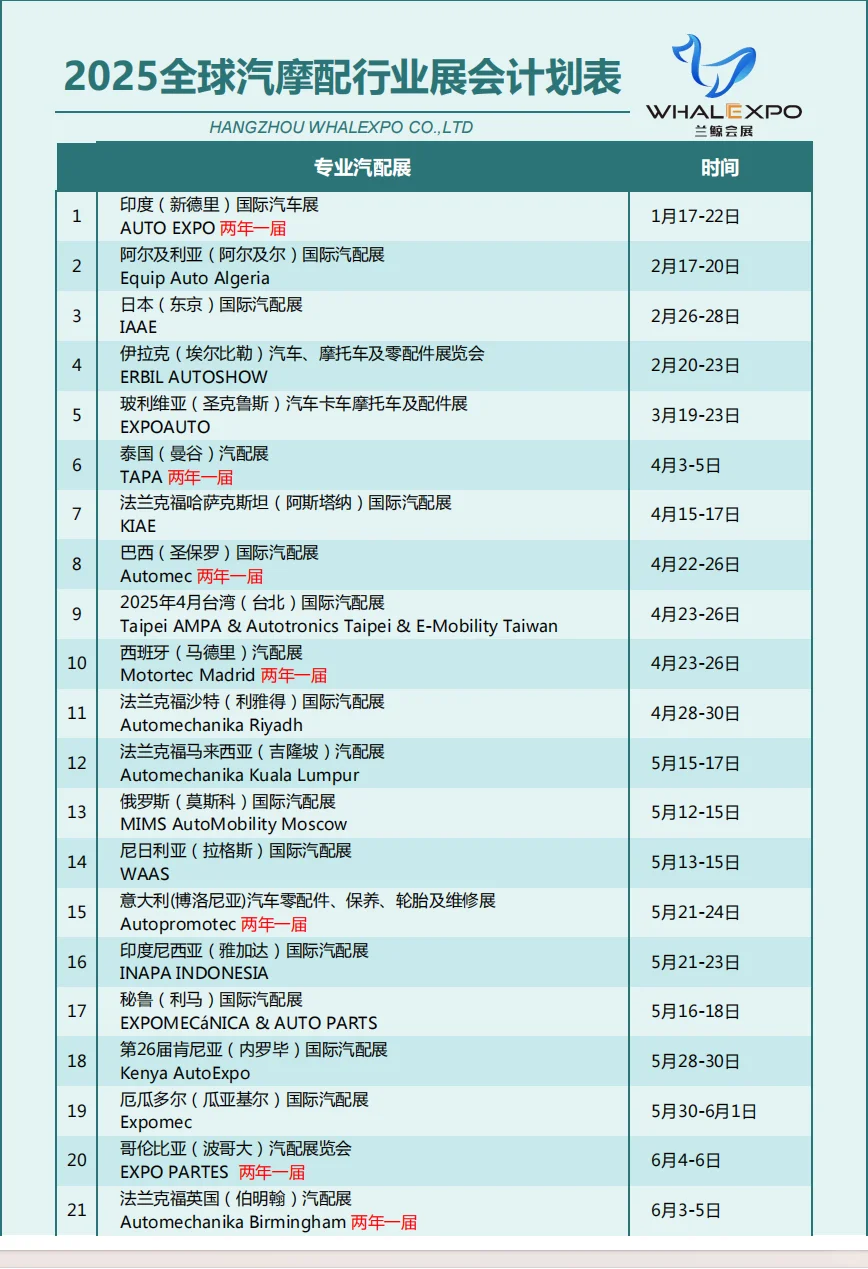 国外汽配展会计划表