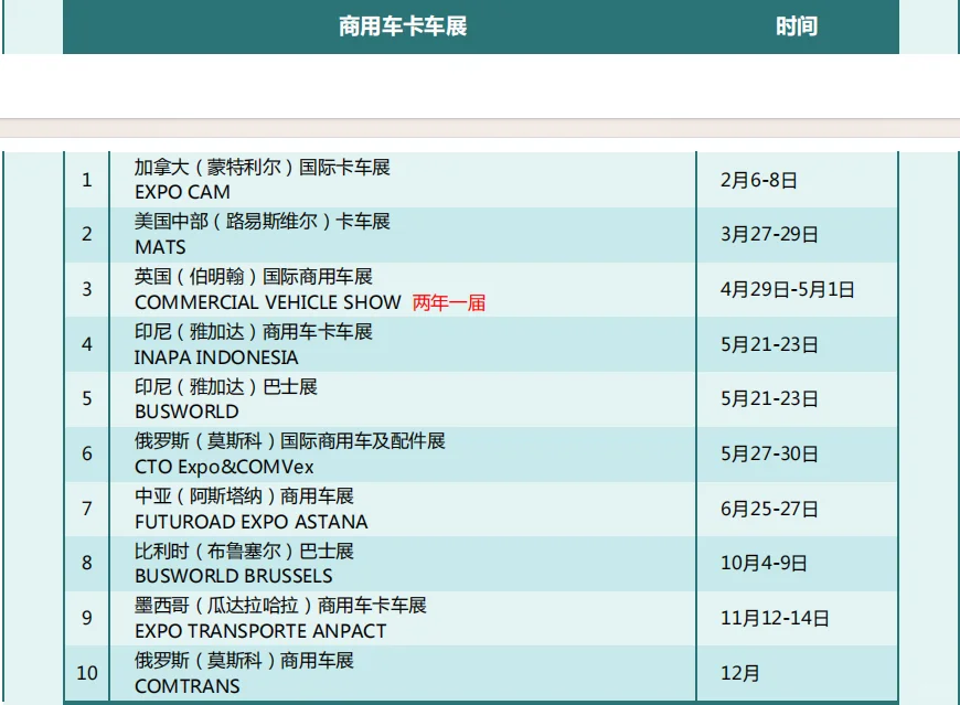 国外汽配展会计划表