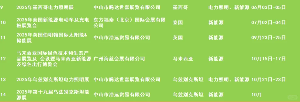?2025年新能源展会补贴政策，抓住机遇！