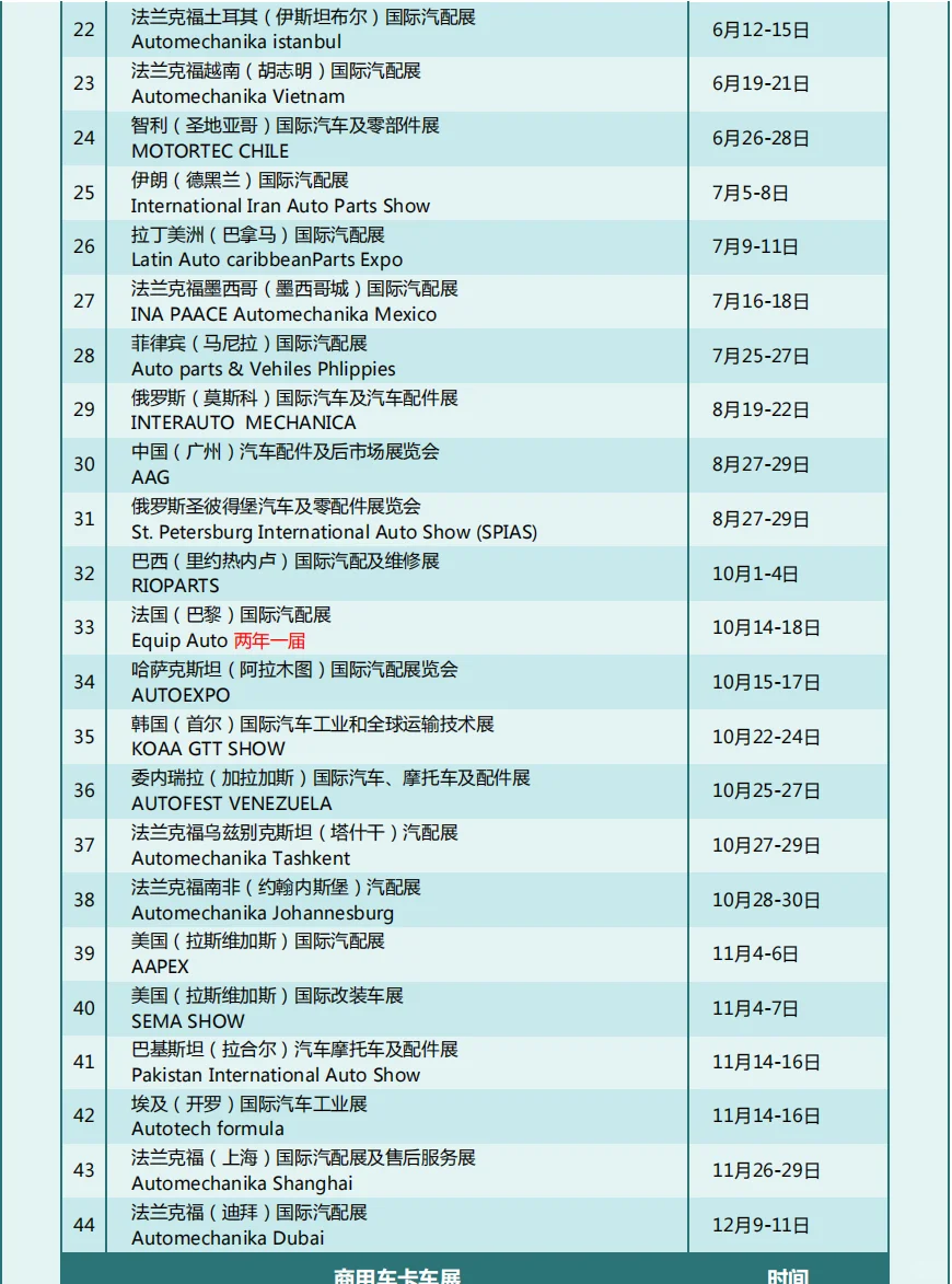 国外汽配展会计划表