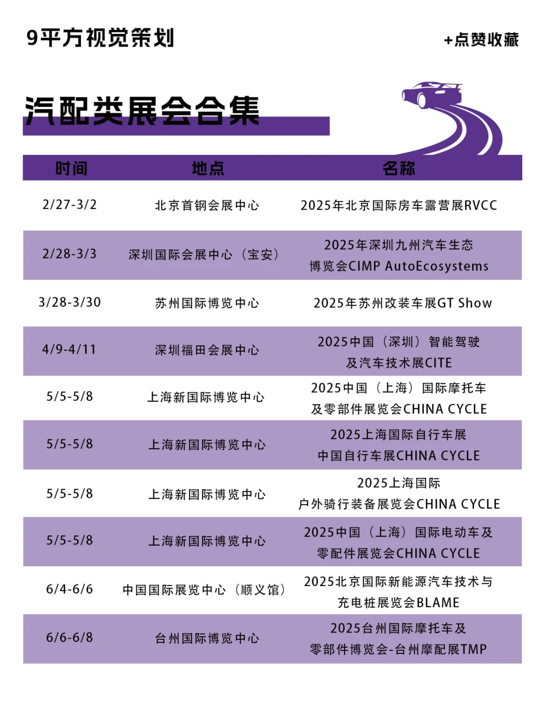 2025汽配类展会合集