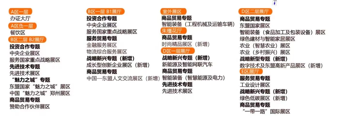 中国—东盟博览会 ，0元全程免费参观