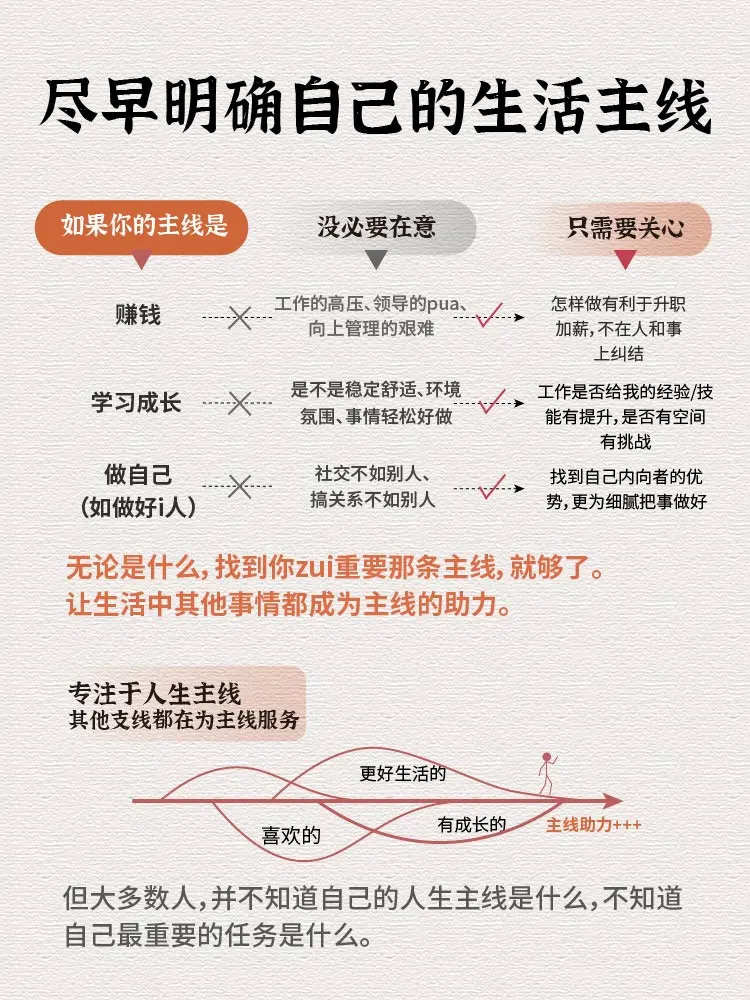 一定要确定自己的“人生主线”啊！