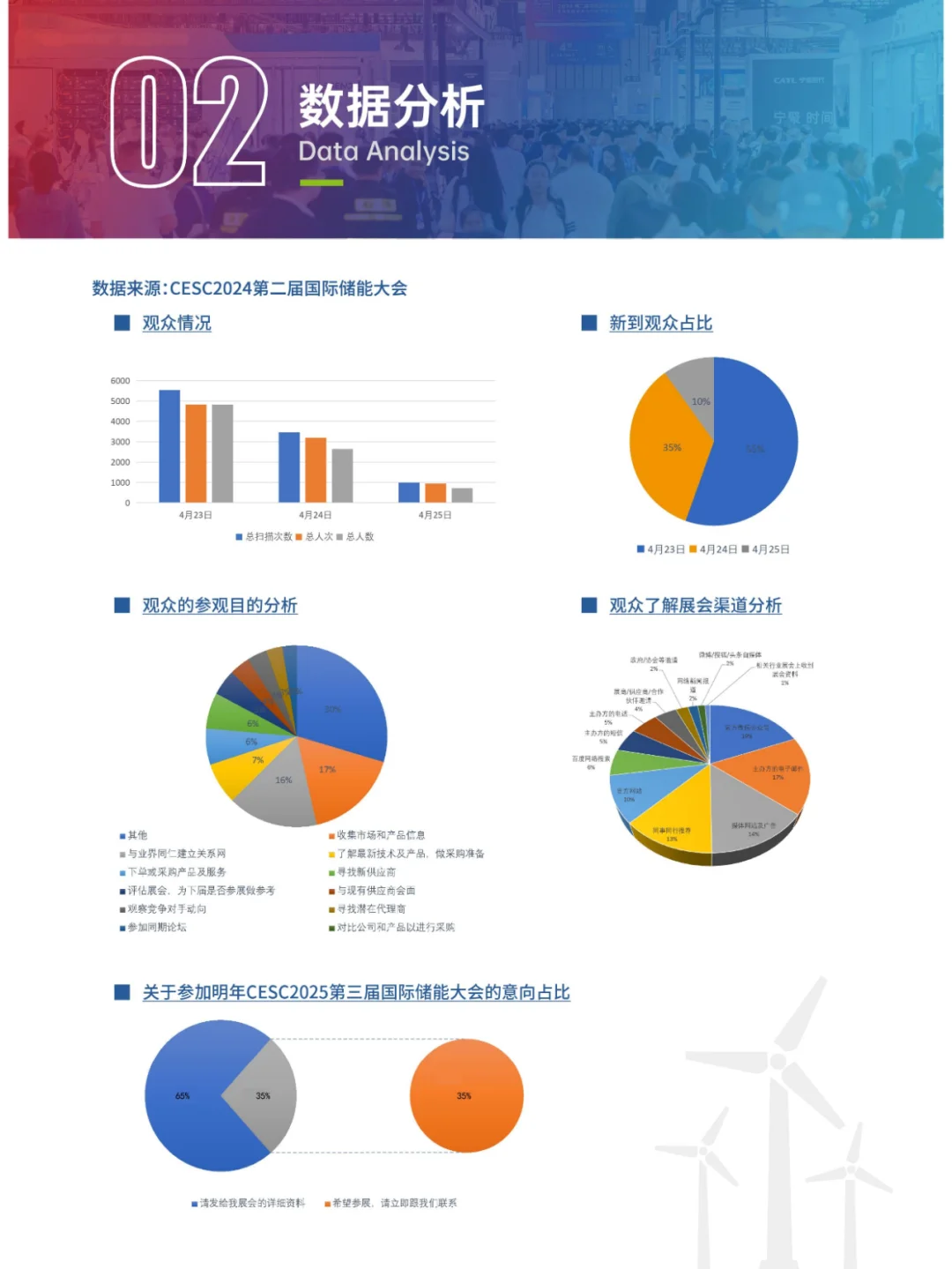 CESC南京储能大会暨智慧储能技术及应用展