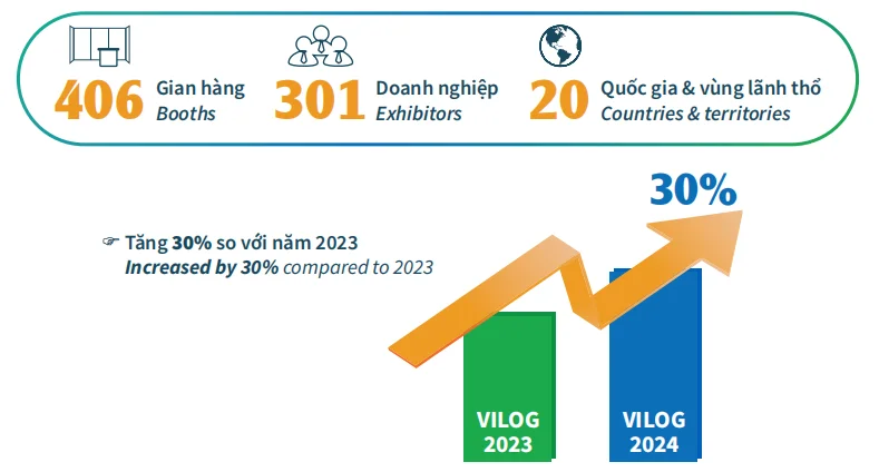 越南展|物流展|越南国际物流展览会VILEX