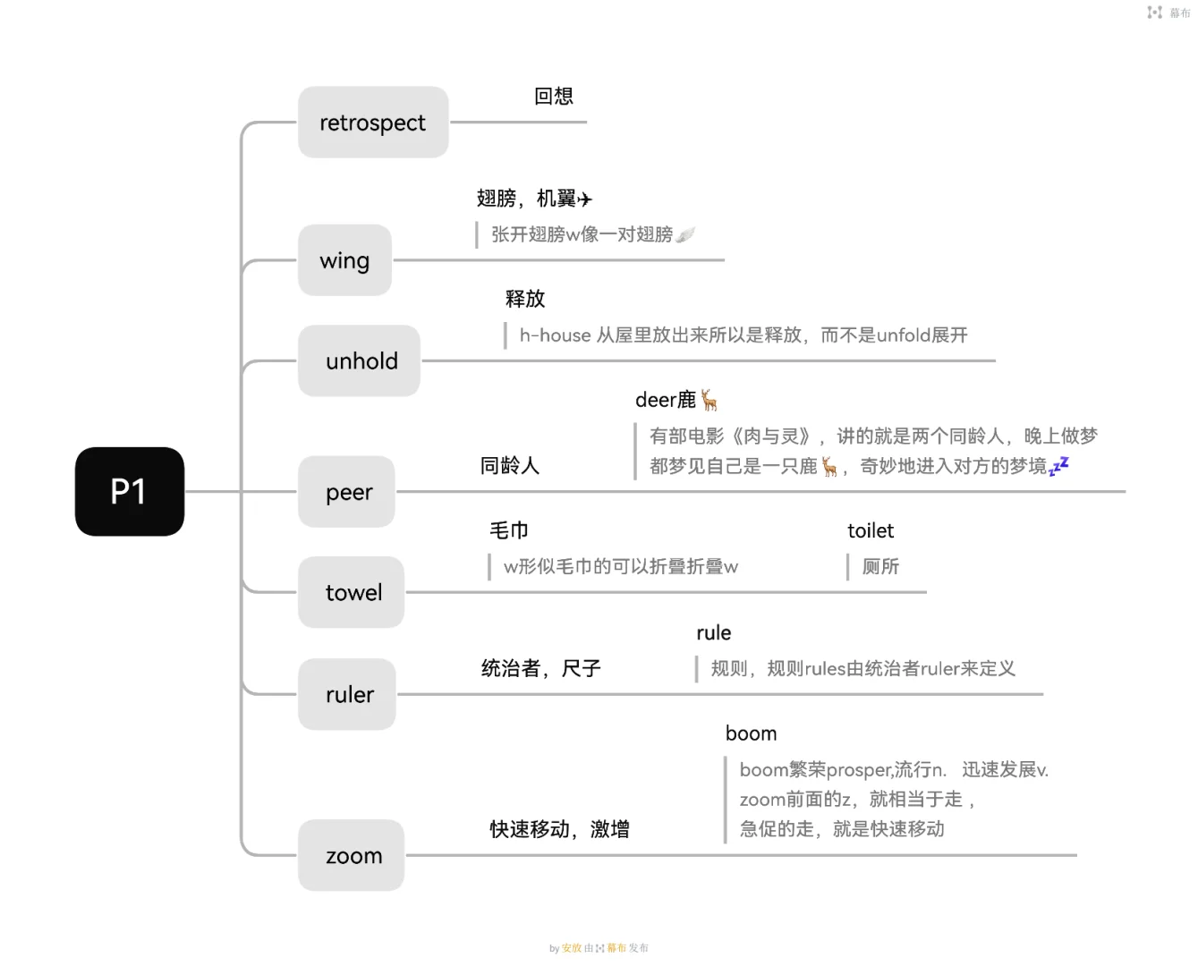 DAY6 “水晶宫”博览会⭐|乱序刷词P1