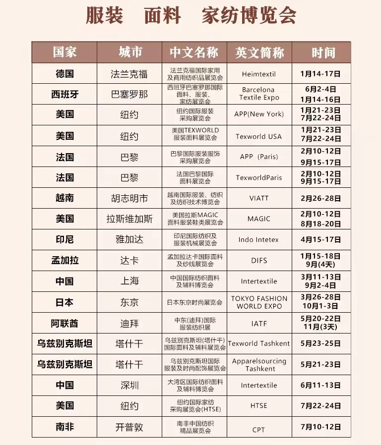 2025年最全展会排期表?