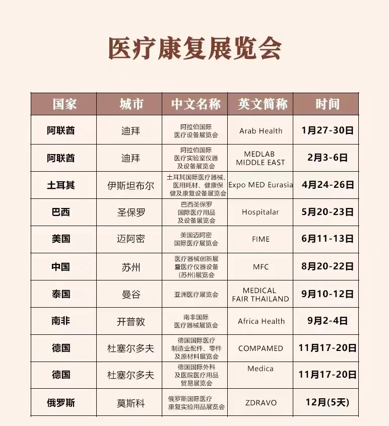 2025年最全展会排期表?