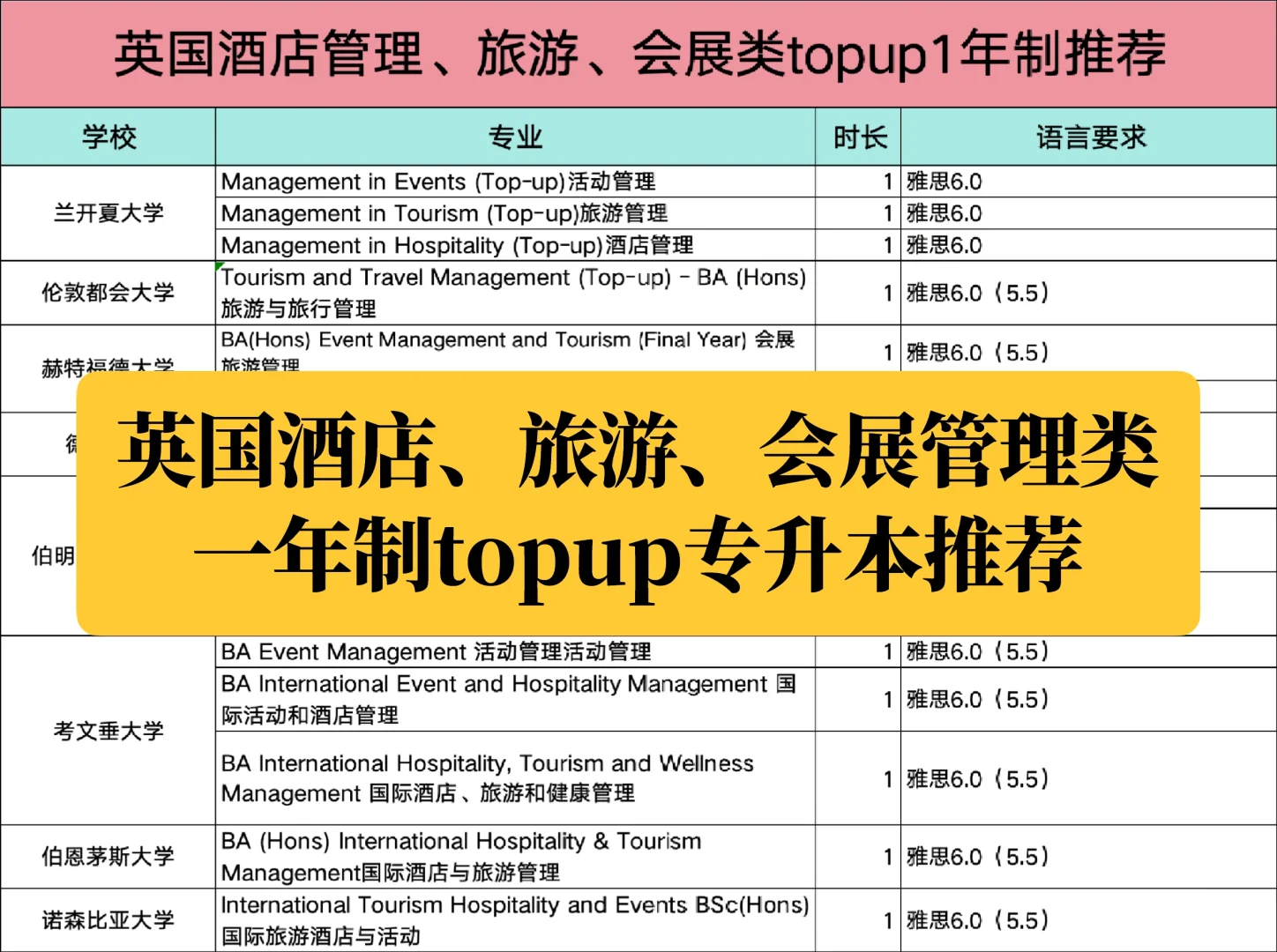 英国酒店、旅游、会展类一年制topup推荐