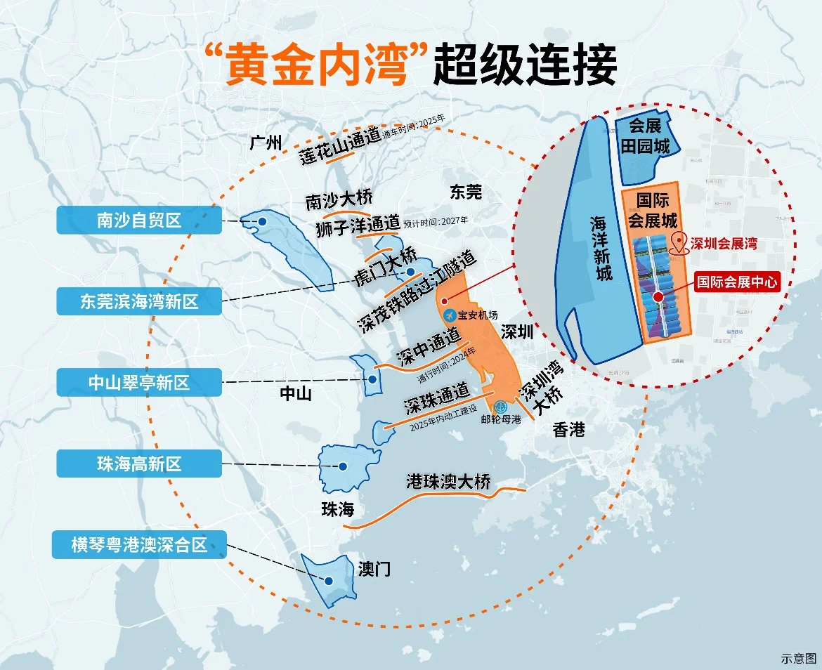 ?深圳国际会展中心商住两用公寓你会买吗？