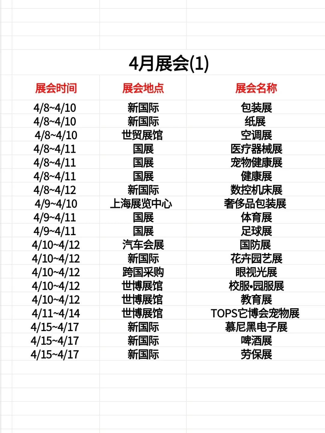 2025全年上海展会合集❗300场活动超干货❗