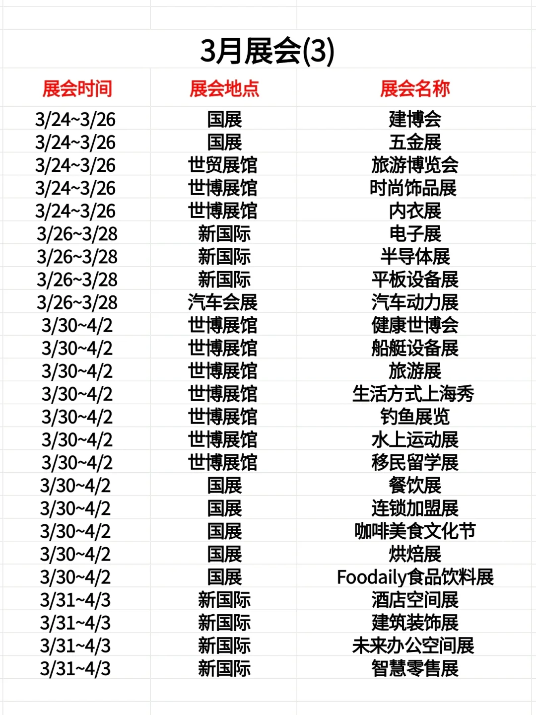 2025全年上海展会合集❗300场活动超干货❗