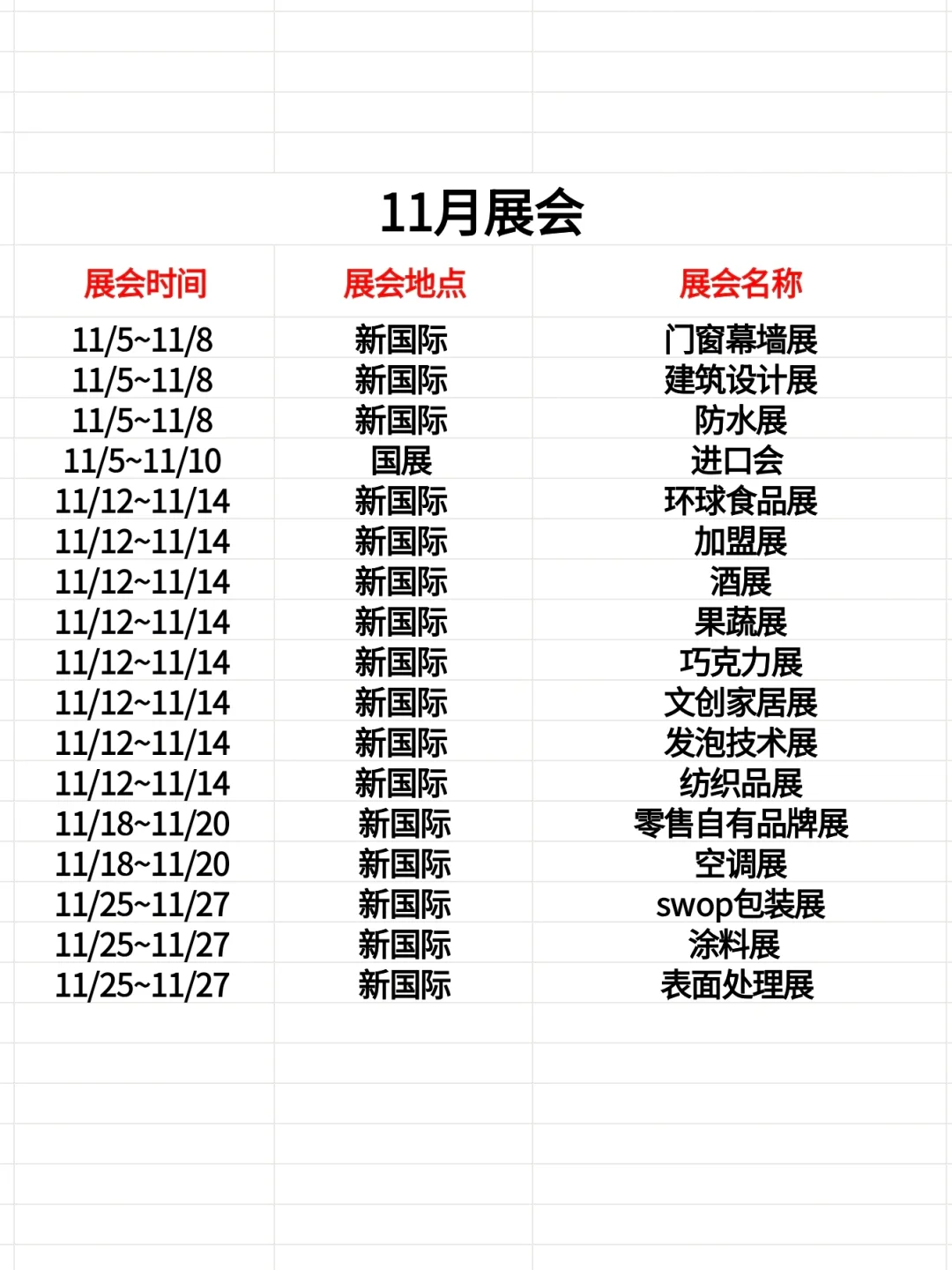 2025全年上海展会合集❗300场活动超干货❗