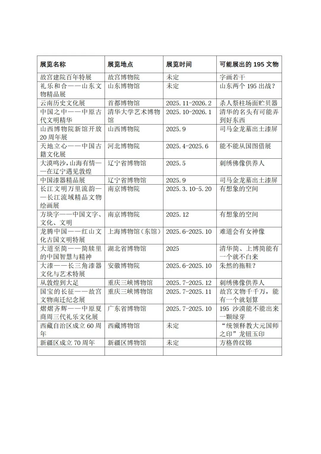 2025年要特别关注的展览，也许会有惊喜195