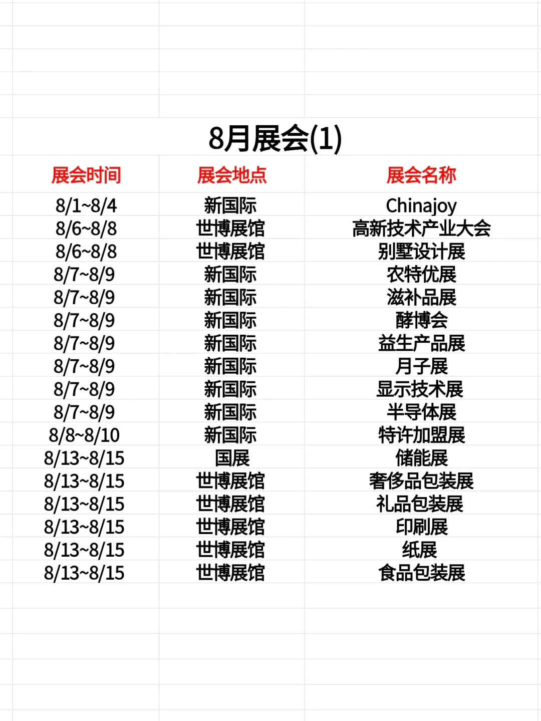 2025全年上海展会合集❗300场活动超干货❗