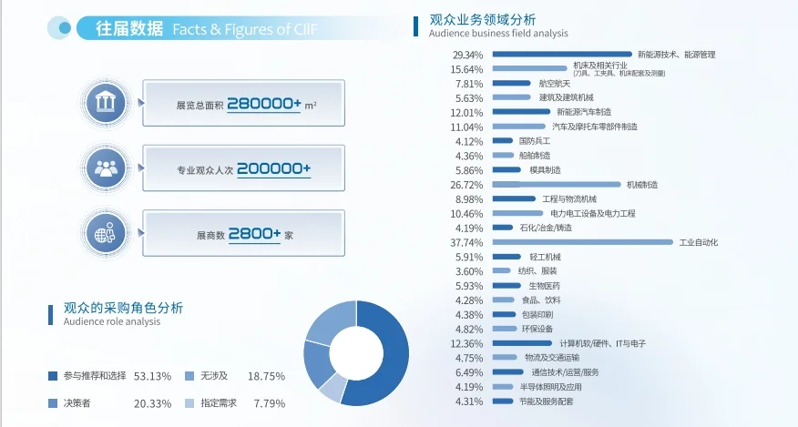 工博会新材料展