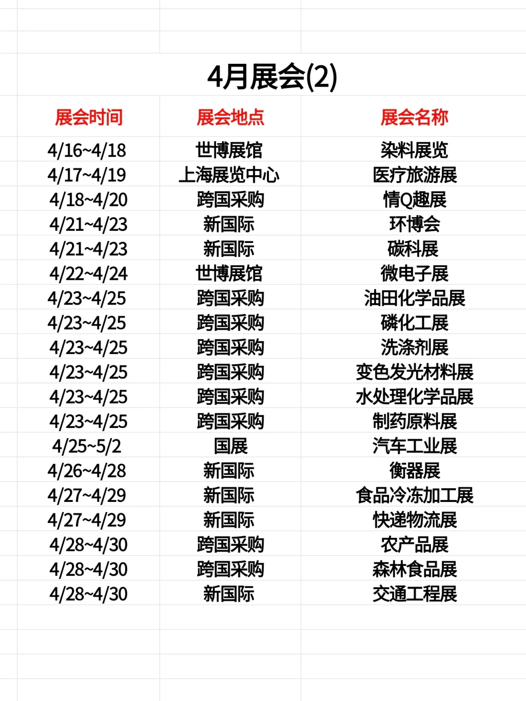 2025全年上海展会合集❗300场活动超干货❗