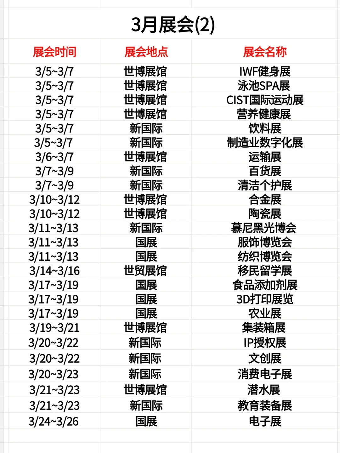 2025全年上海展会合集❗300场活动超干货❗