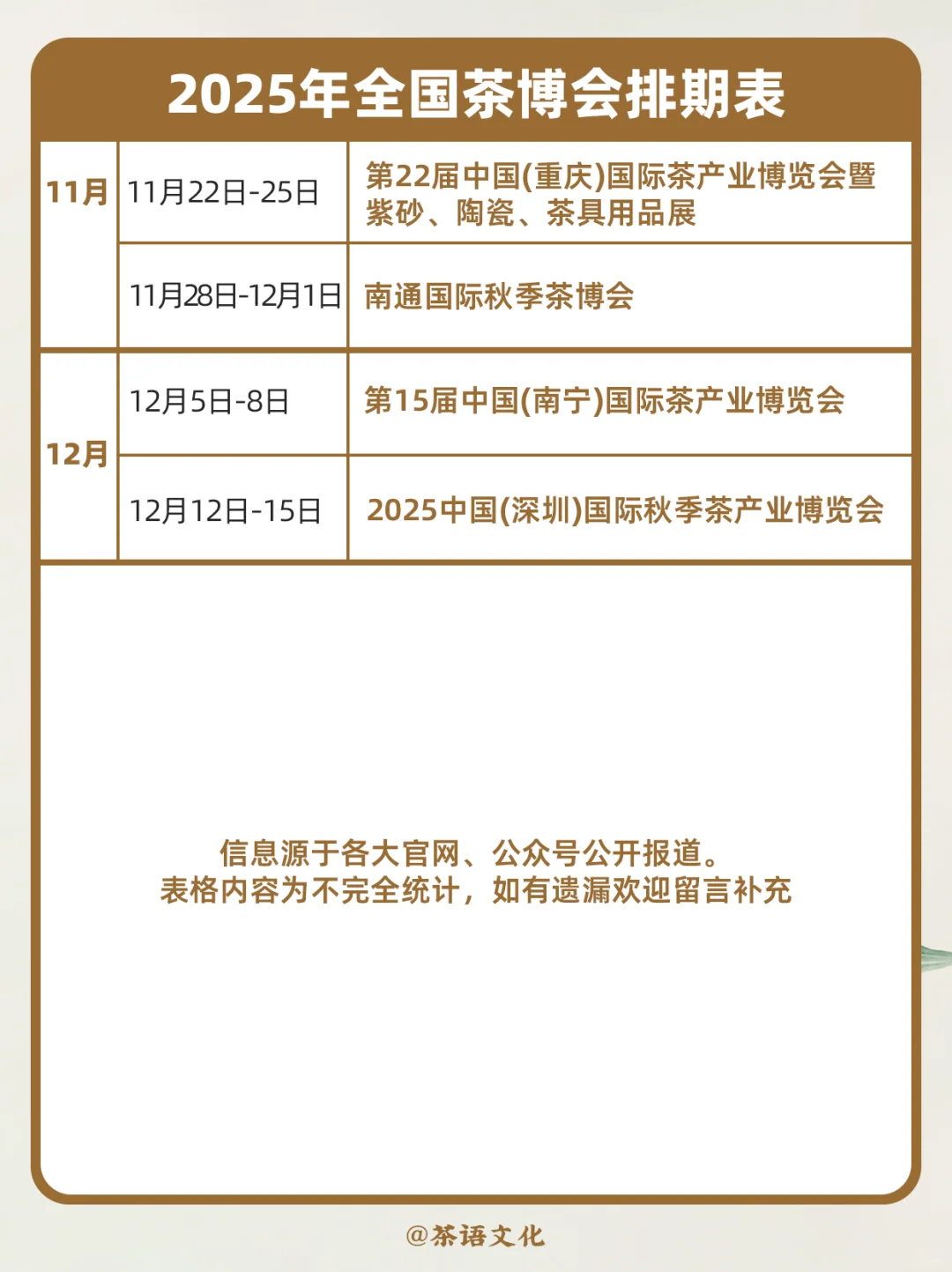 2025年国内外茶博会信息一览 建议收藏