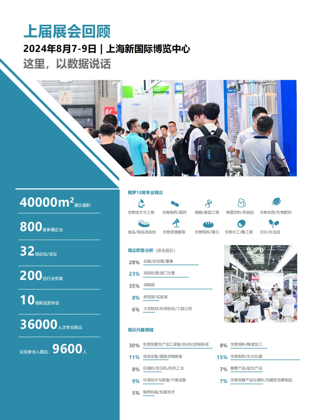 济南生物发酵展送门票啦