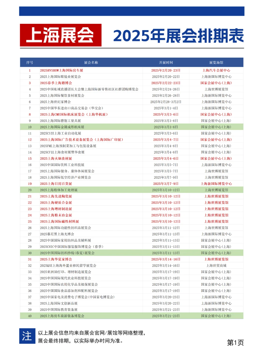 2月上海展会排期表（地点+门票）