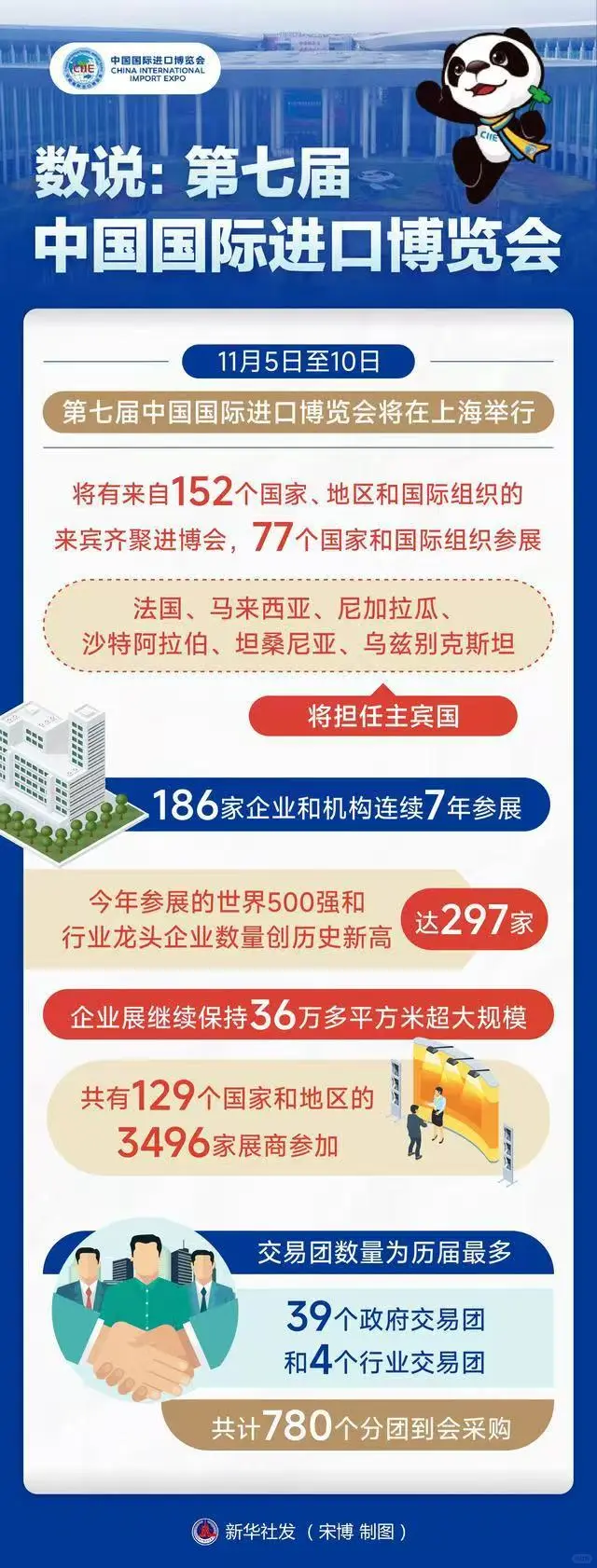 Day20 进口博览会