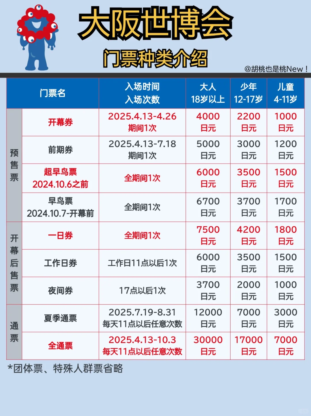 2025大阪世博，我买了开幕票