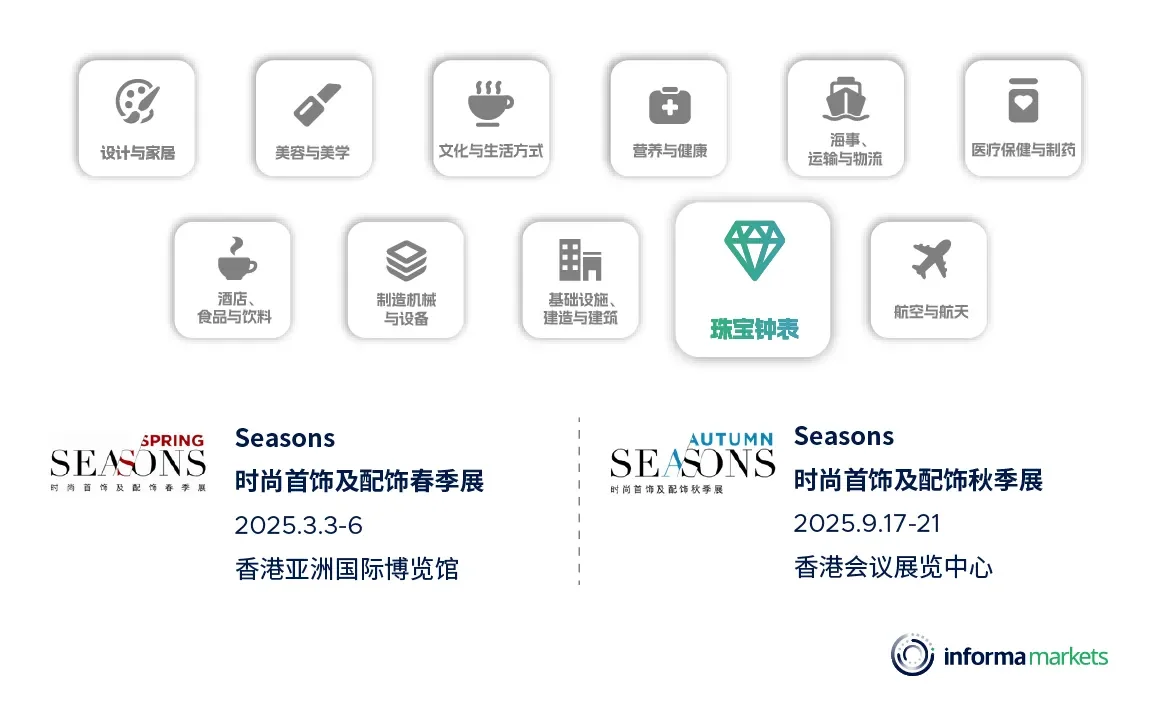 Informa Markets 年度展会(国内1-4月)