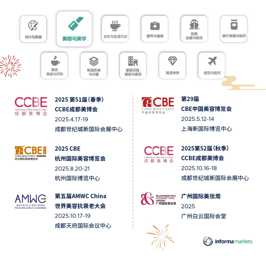 Informa Markets 年度展会(国内1-4月)