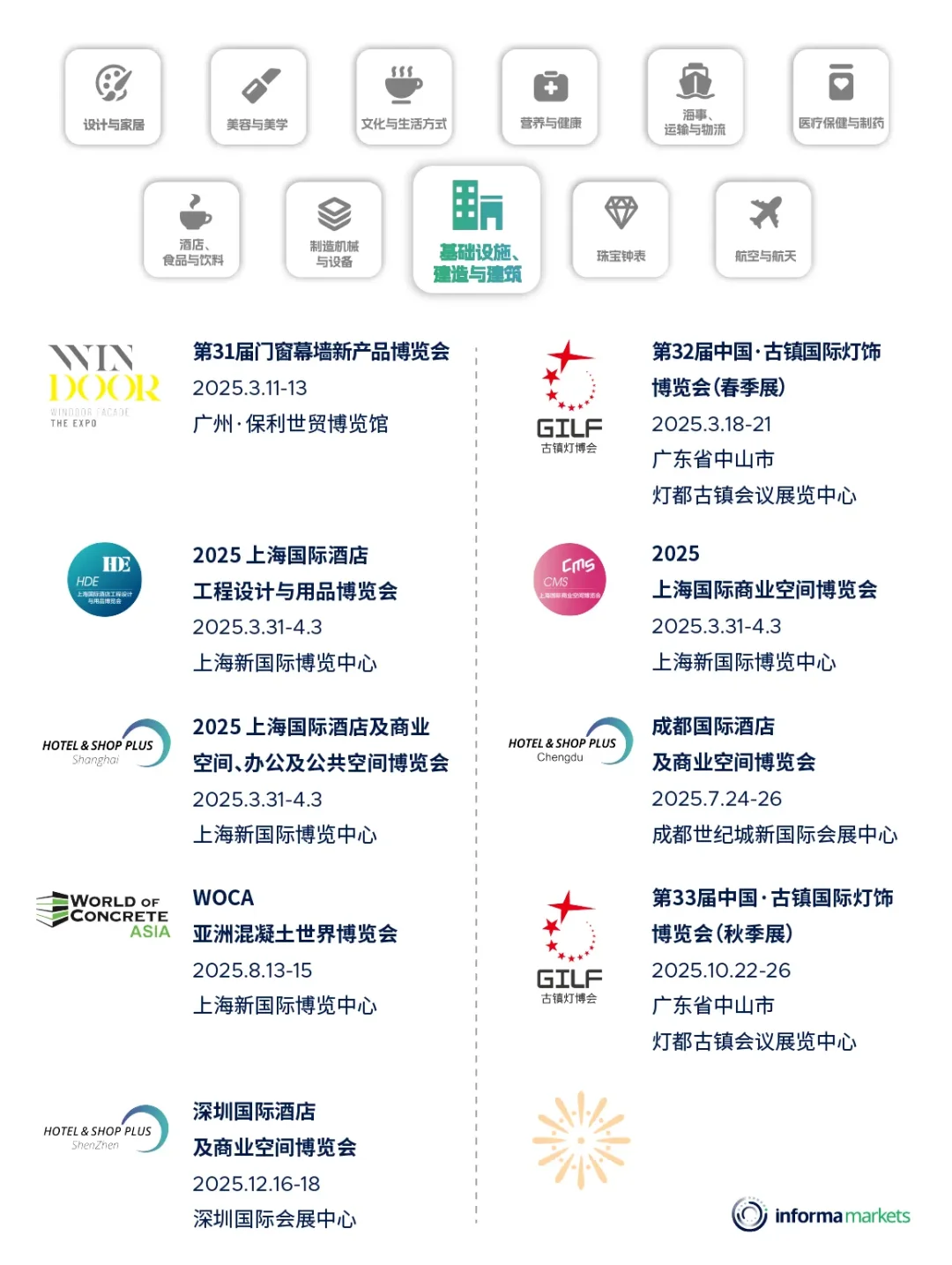 Informa Markets 年度展会(国内1-4月)