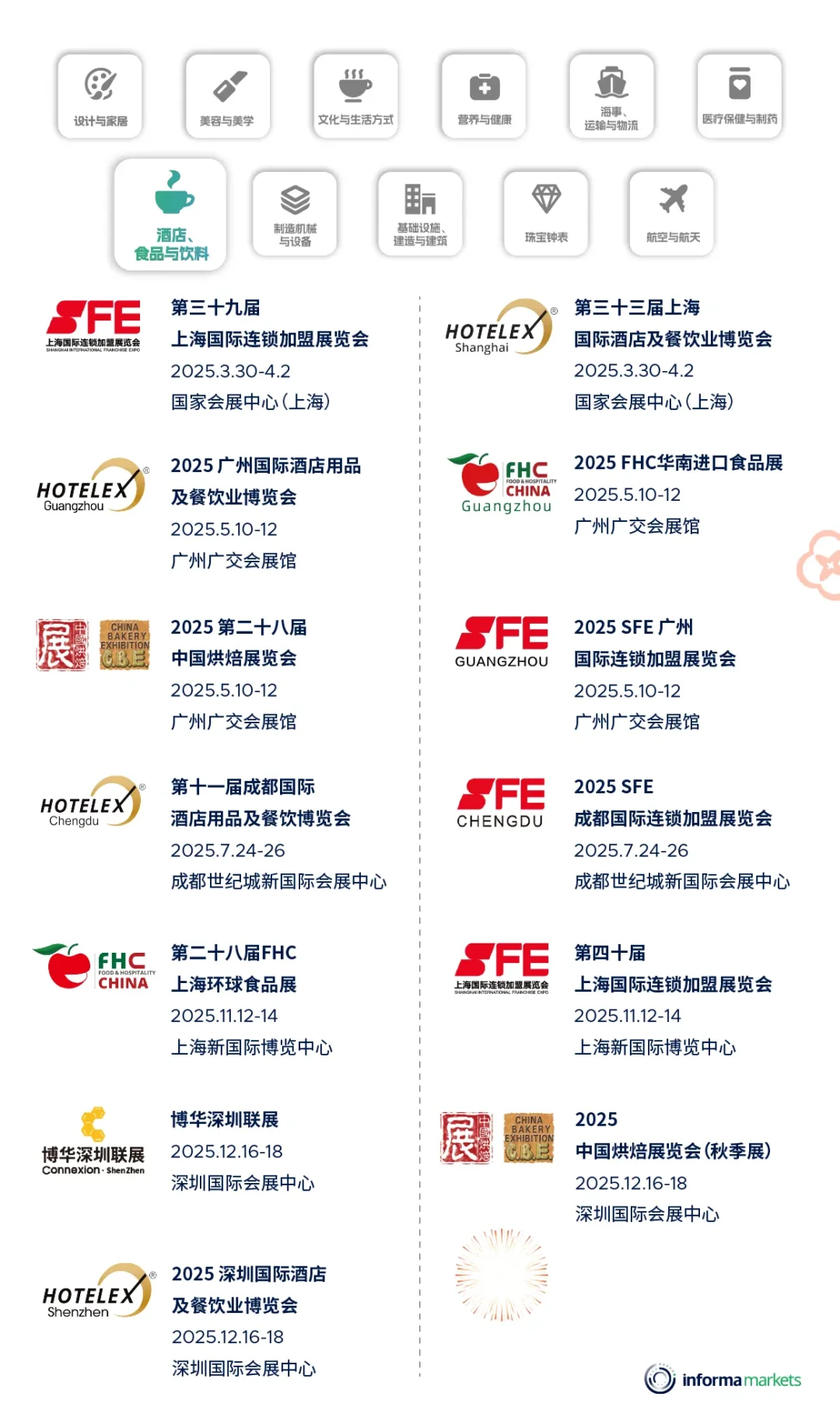 Informa Markets 年度展会(国内1-4月)