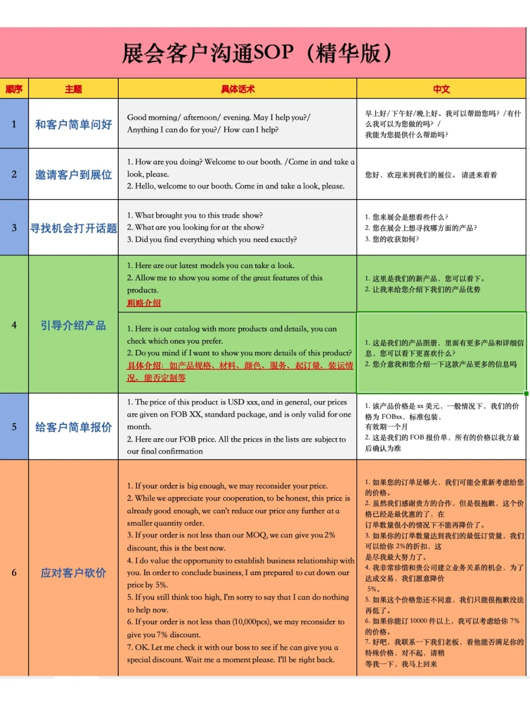 年后参加展会，外贸新人的滞后性太明显了
