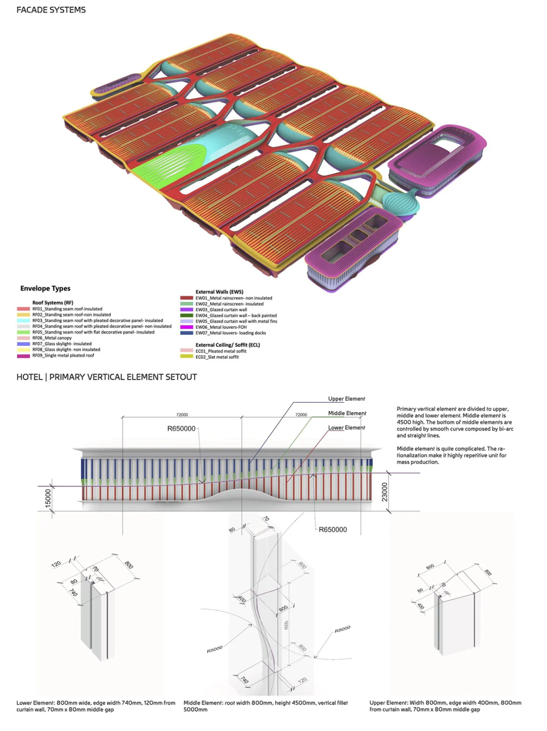 交织的紫金“丝带”?扎哈事务所新作首都国展
