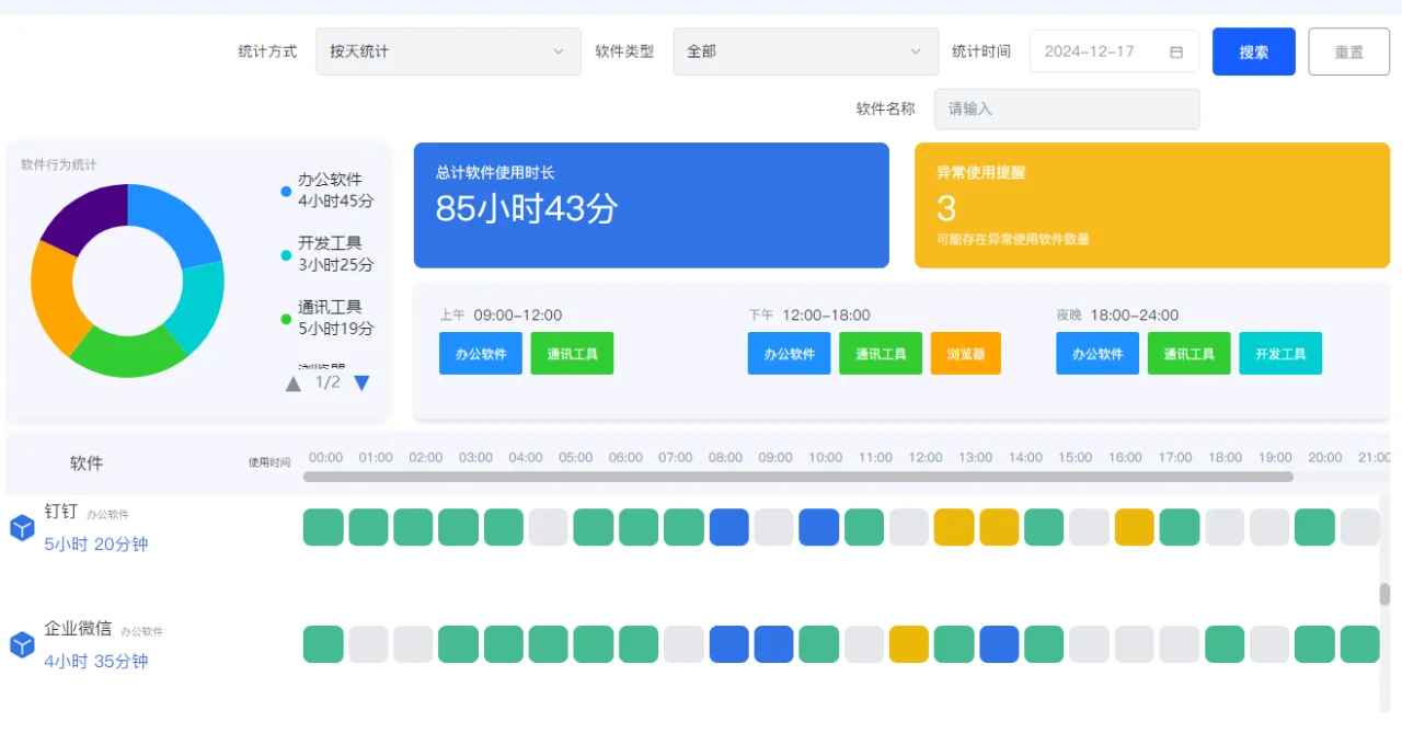 企业网络安全大揭秘！摸鱼的注意了