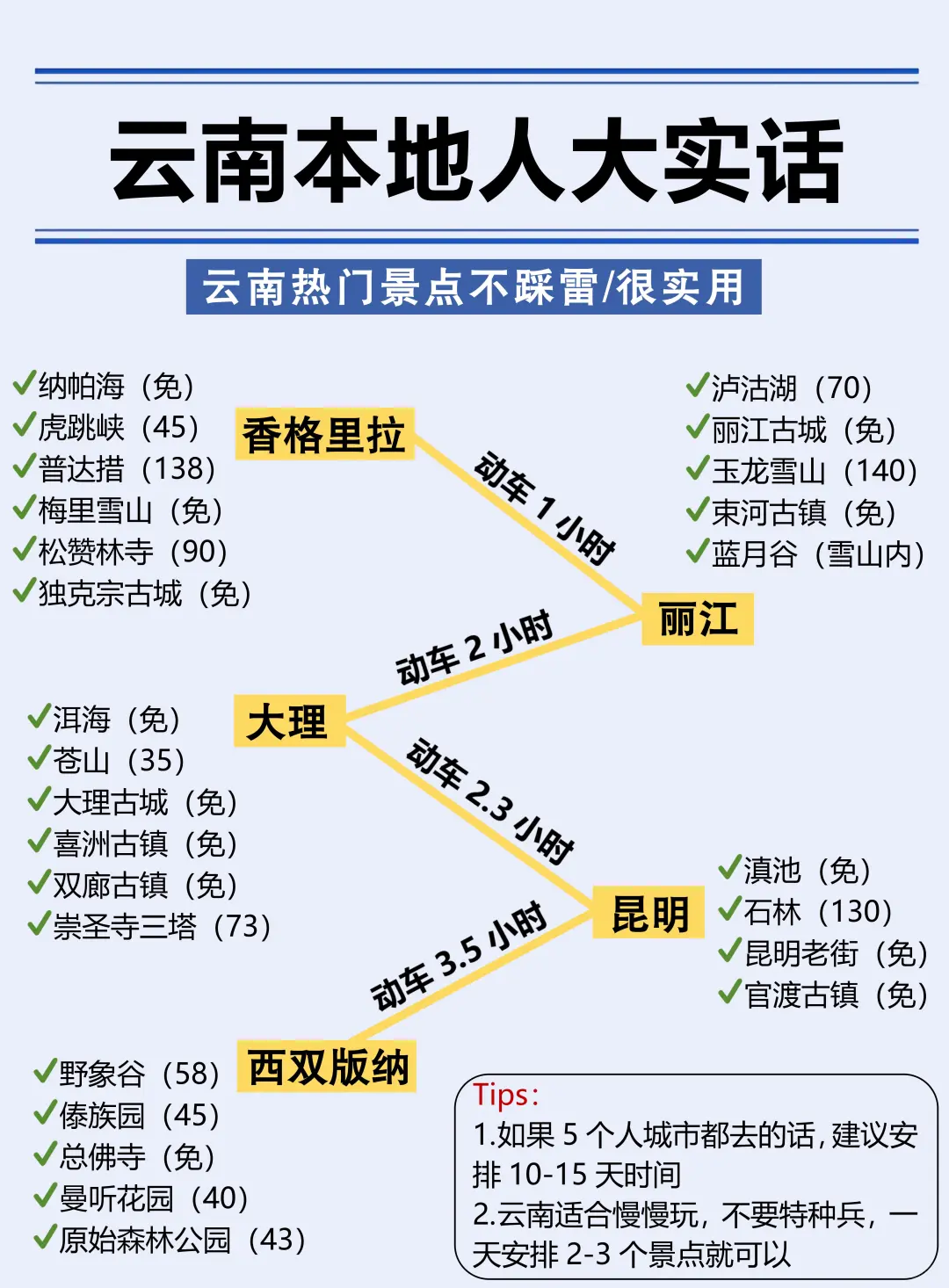 云南会惩罚每一个不做景点攻略的人??