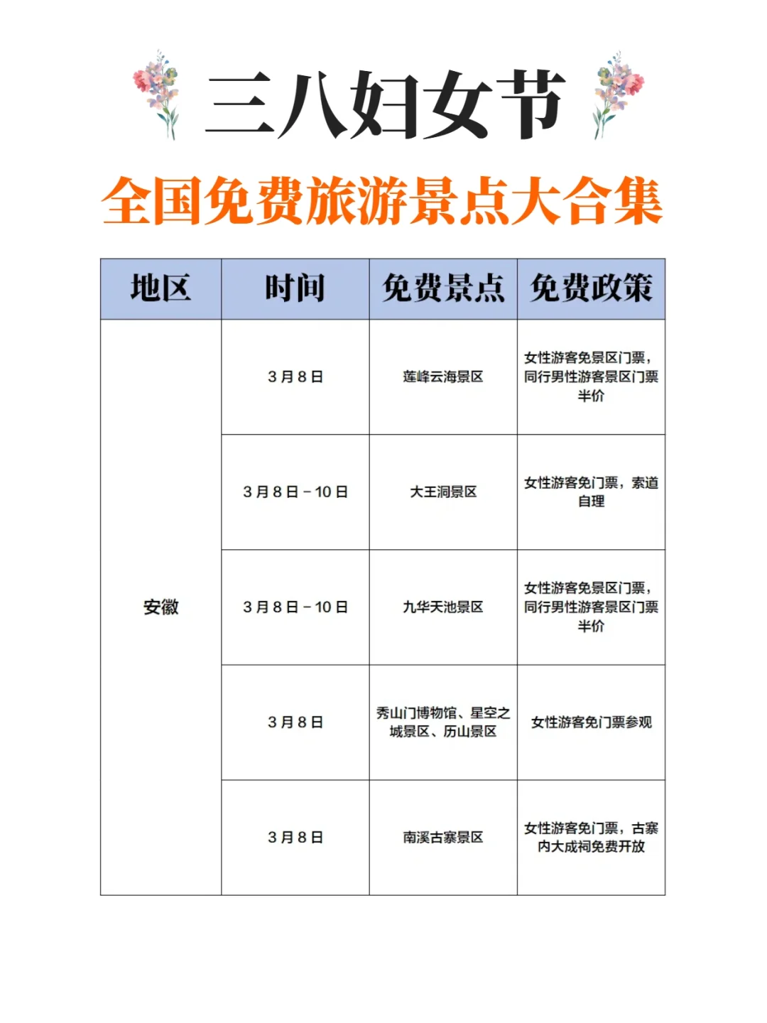 三八妇女节全国免费景点合集！一键码住~