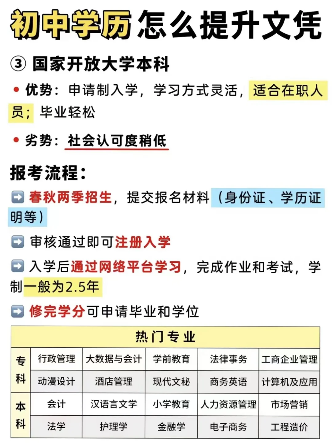 一篇搞懂‼️初中学历怎么提升文凭?