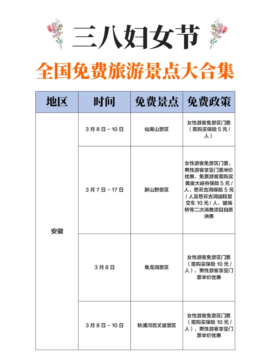 三八妇女节全国免费景点合集！一键码住~