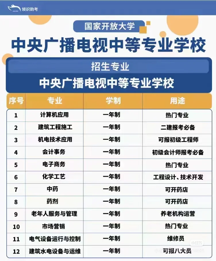 需要中专的看过来，一年拿证