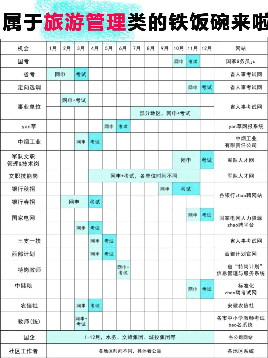 今年旅游管理类专业考公赢飞啦！