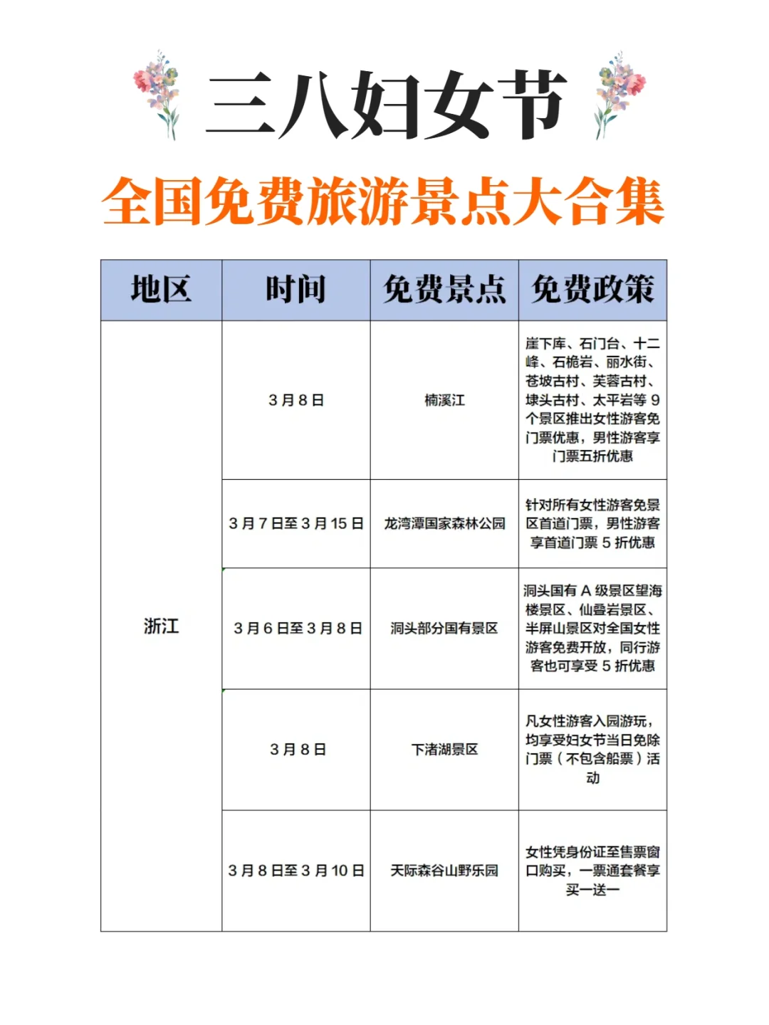三八妇女节全国免费景点合集！一键码住~