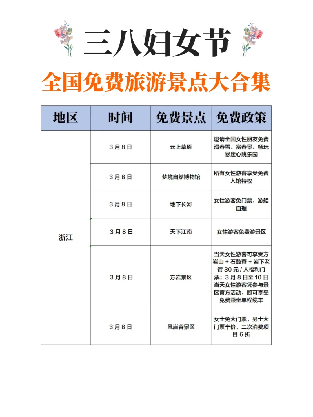 三八妇女节全国免费景点合集！一键码住~