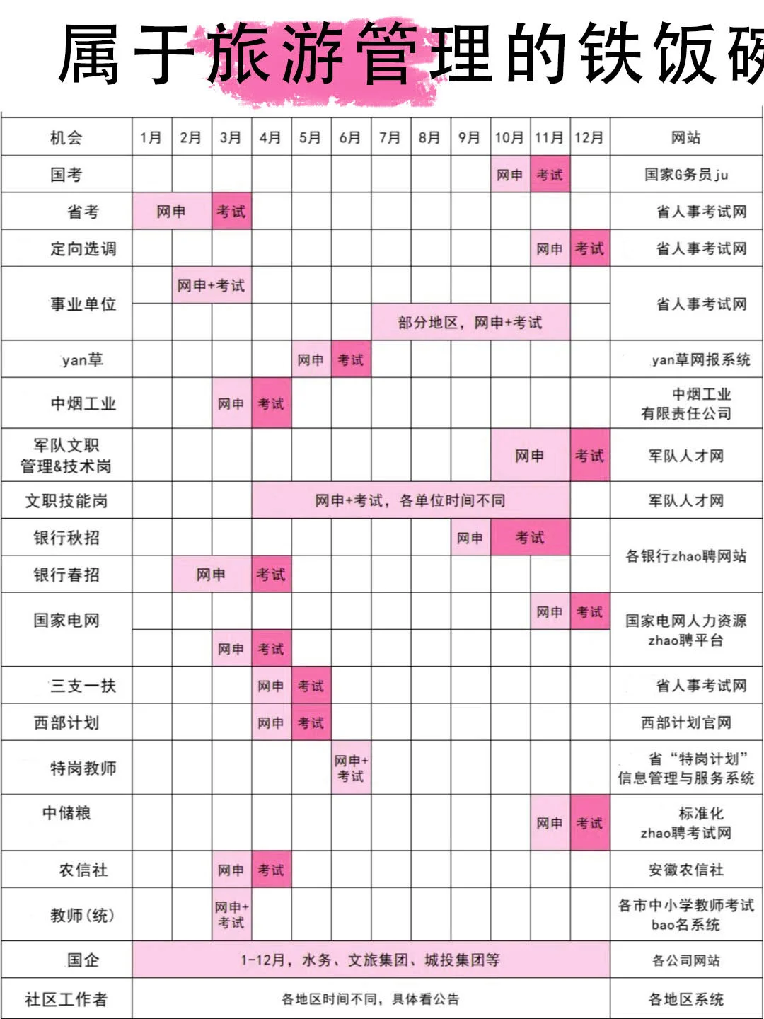 属于旅游管理的铁饭碗来啦！