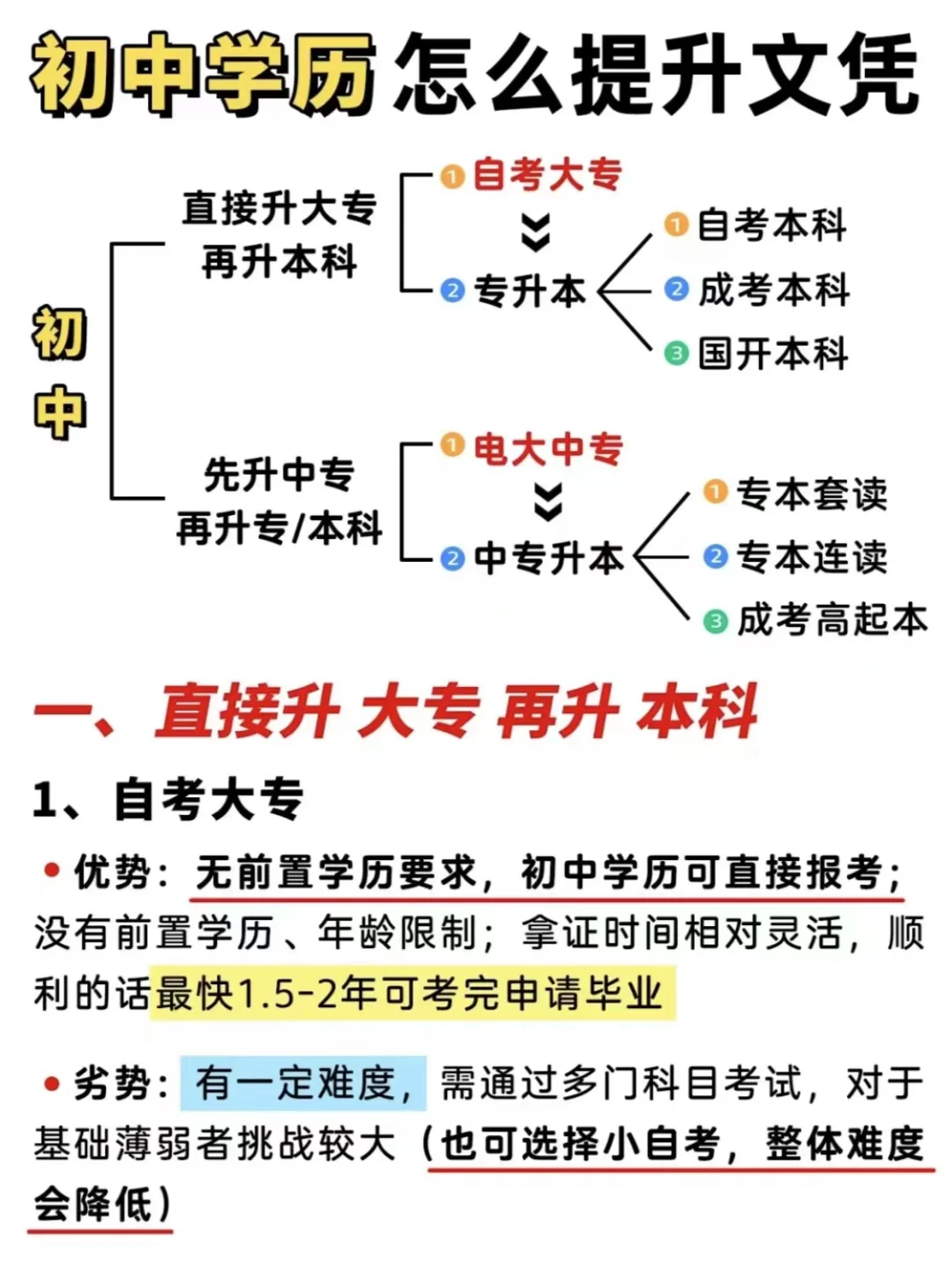 一篇搞懂‼️初中学历怎么提升文凭?